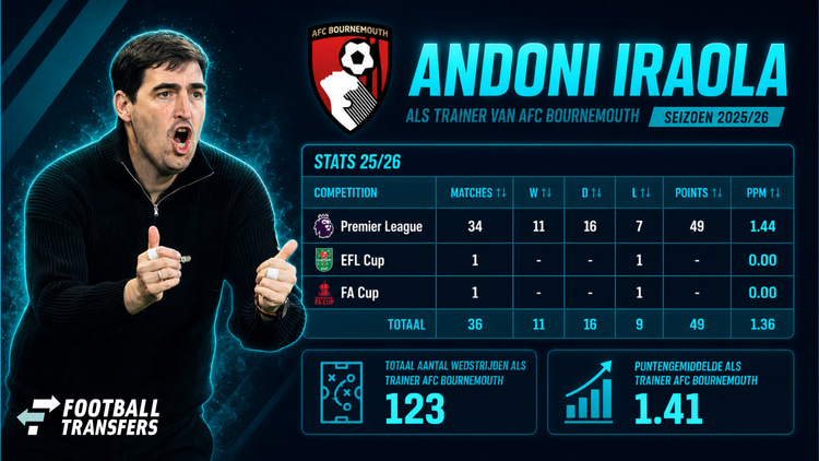 De prestaties van Andoni Iraola dit seizoen bij Bournemouth.