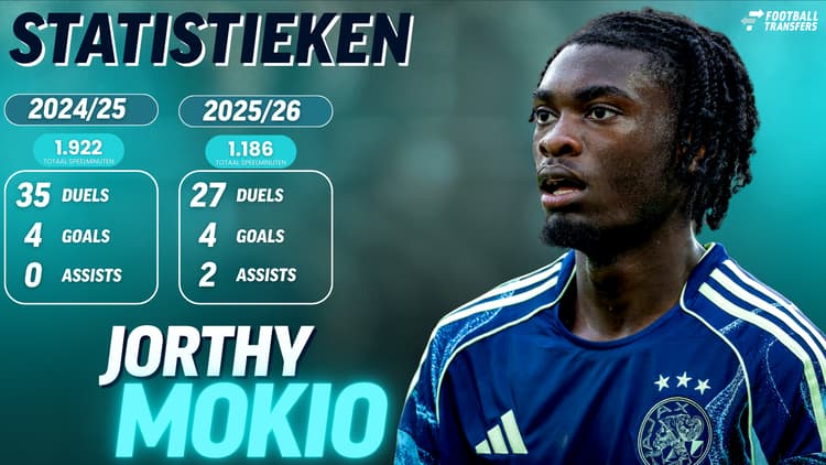 De statistieken van Jorthy Mokio bij Ajax tot nu toe.