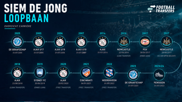 De loopbaan van Siem de Jong als speler: van De Graafschap tot Newcastle United, Ajax en PSV.