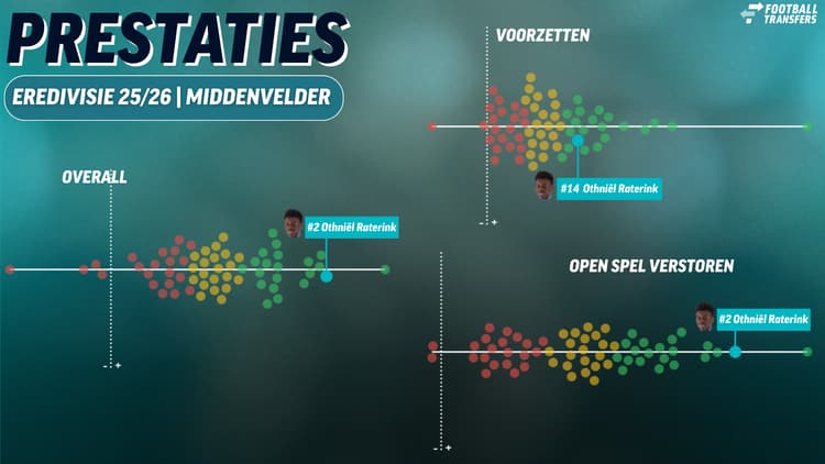 Othniël Raterink blinkt dit seizoen namens De Graafschap uit in de Keuken Kampioen Divisie