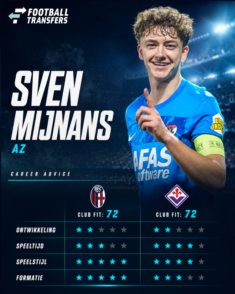 De Club Fits van Sven Mijnans met Bologna en Fiorentina.