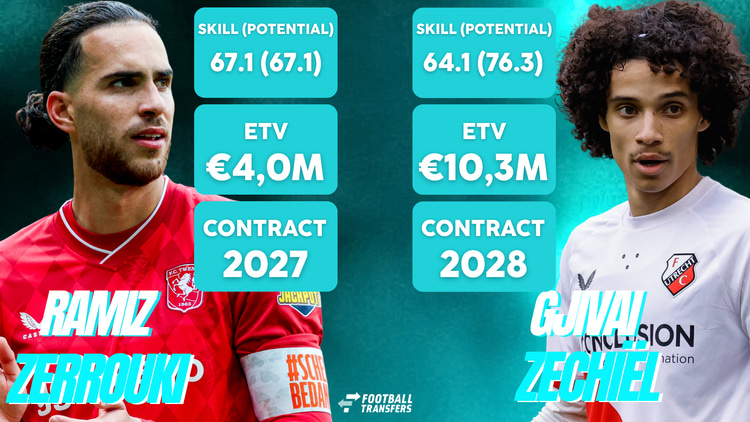 Ramiz Zerrouki en Gjivai Zechiël zijn qua Skill een toevoeging voor het middenveld van Feyenoord.
