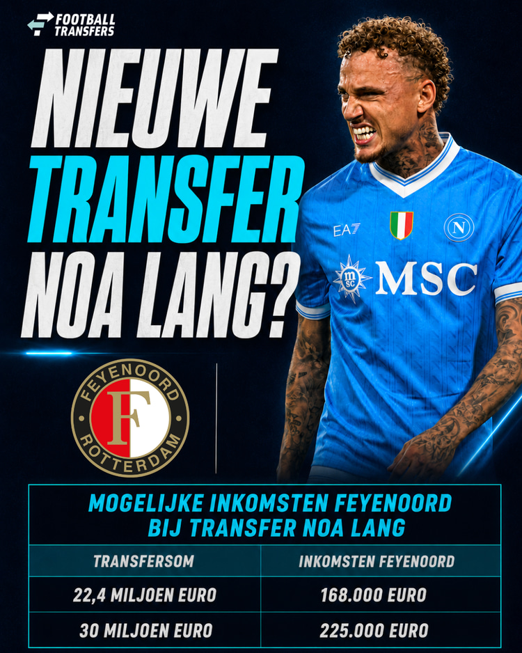 De mogelijke inkomsten van Feyenoord bij een transfer van Noa Lang.