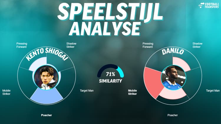 Danilo en Kento Shiogai kunnen allebei uit de voeten als Poacher.