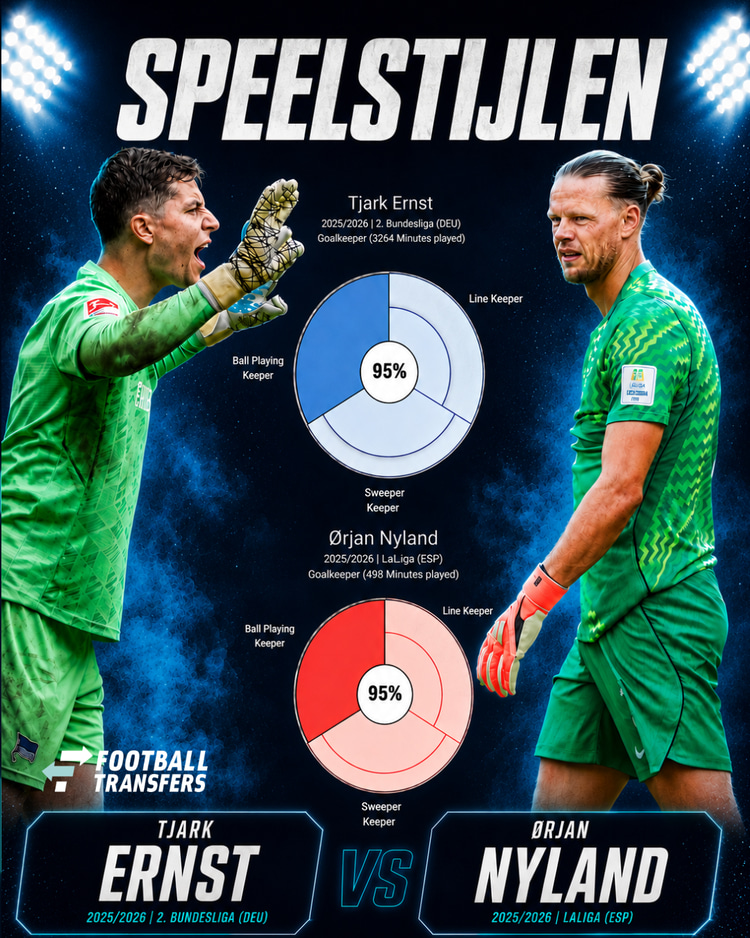 De speelstijlen van Tjark Ernst en Ørjan Nyland.