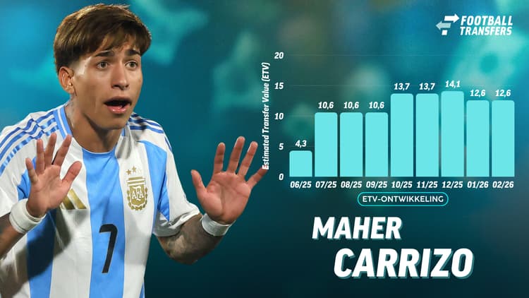 De Estimated Transfer Value (ETV) van Maher Carrizo.