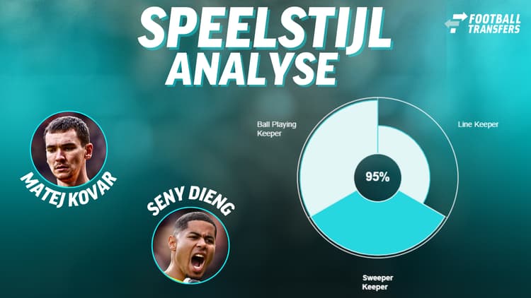 De speelstijlen van Matej Kovar en Seny Dieng.