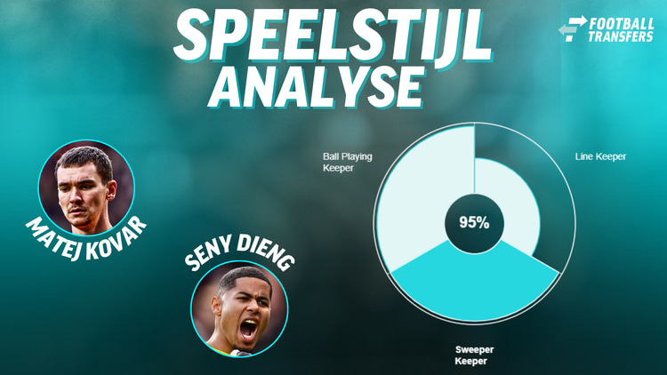 De speelstijlen van Matej Kovar en Seny Dieng.