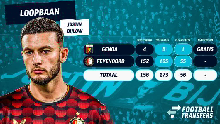 De loopbaan van Justin Bijlow!