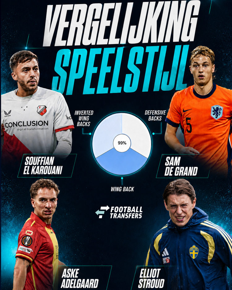 El Karouani, Stroud, Adelgaard, De Grand, speelstijl