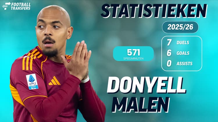 Donyell Malen bij AS Roma