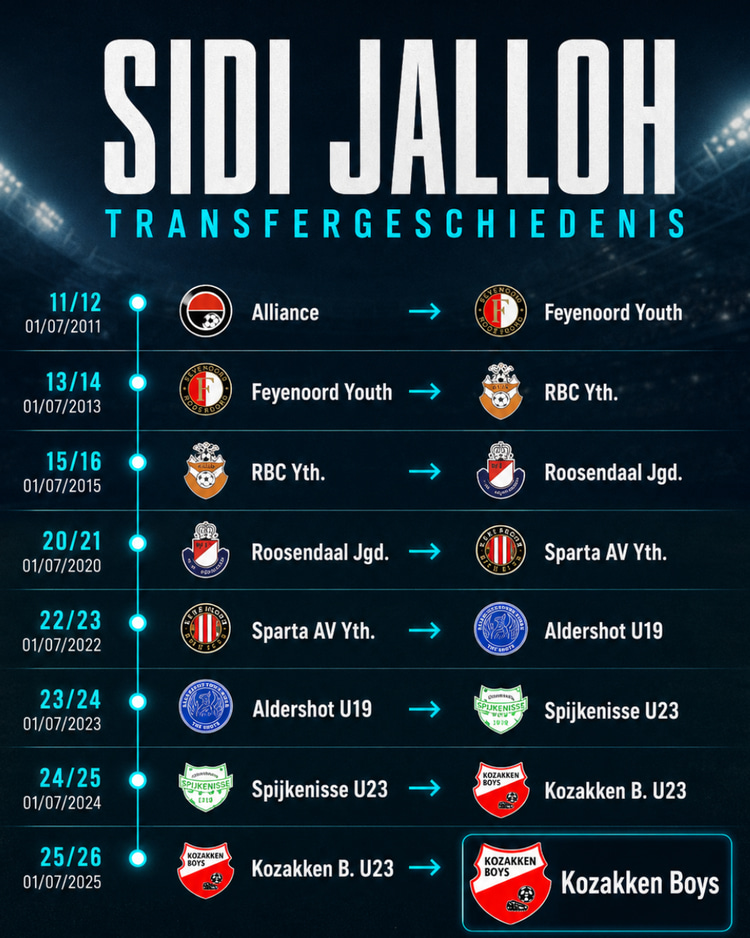 De bijzondere loopbaan van Sidi Jalloh.
