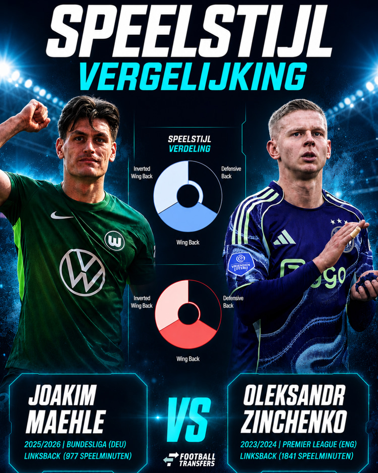 De speelstijlen van Joakim Maehle en Oleksandr Zinchenko.