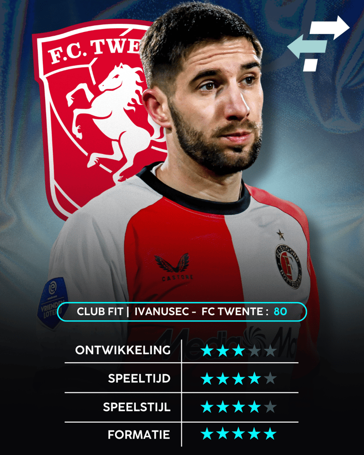 Luka Ivanusec past goed bij FC Twente volgens de Career Advice Tool van SciSports.
