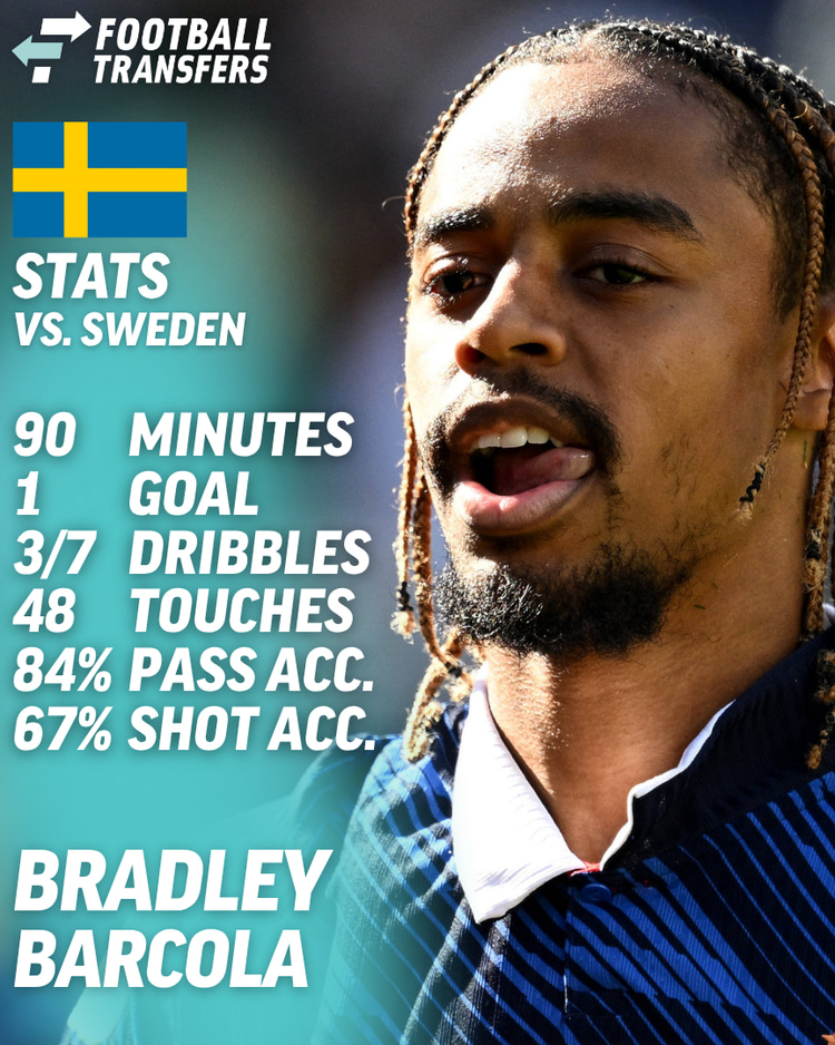 Bradley Barcola France-Sweden Stats