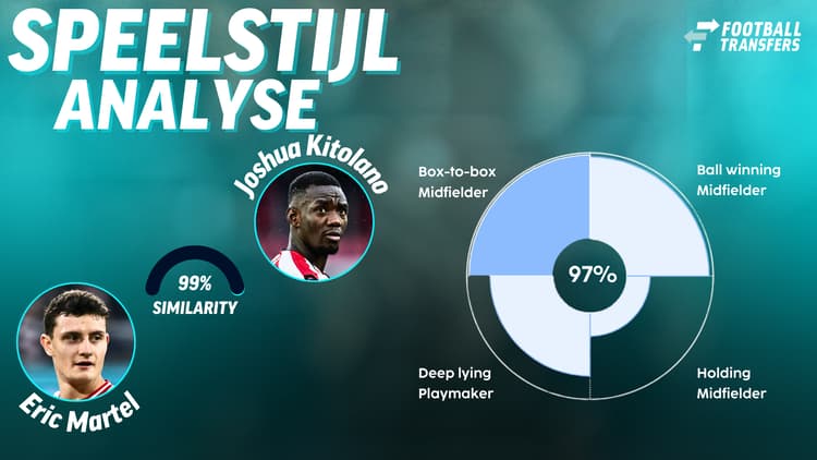 Eric Martel vertoont veel gelijkenissen met de speelstijl van Joshua Kitolano