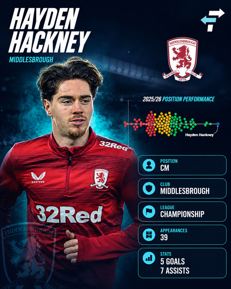 Hayden Hackney, Middlesbrough performance 2025/26
