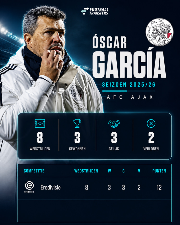 De statistieken van Óscar García als Ajax-trainer.