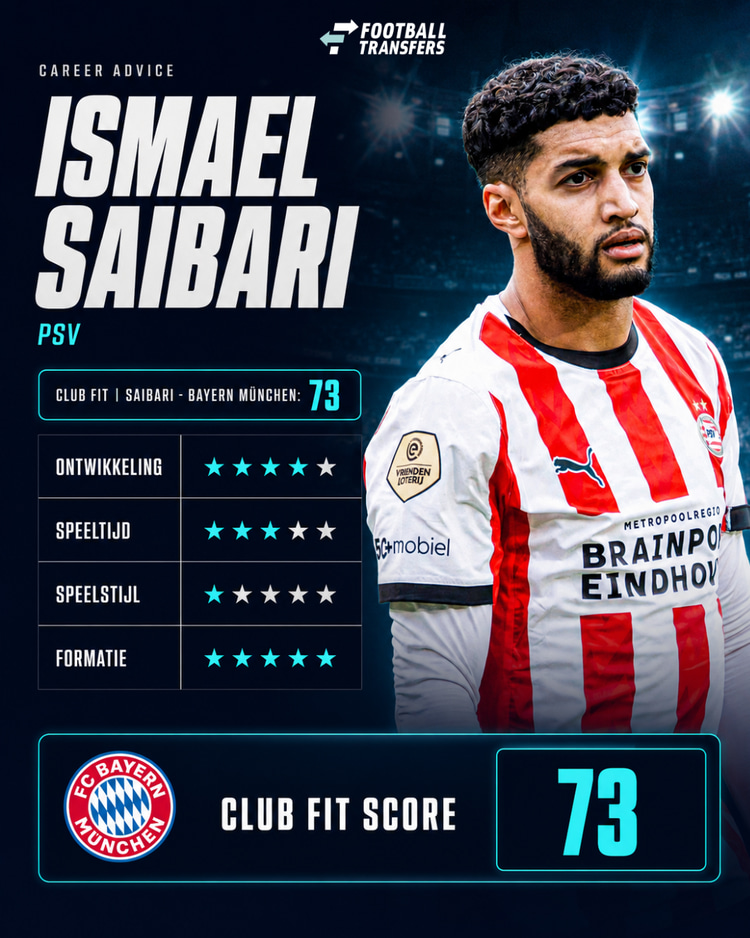 Past Ismael Saibari bij Bayern Munchen?