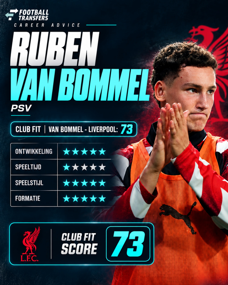 De Club Fit van Ruben van Bommel met Liverpool.