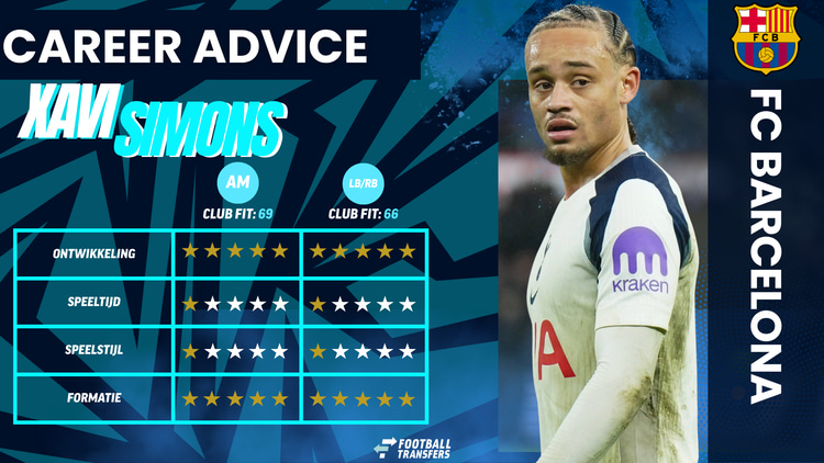 De Club Fit van Xavi Simons met FC Barcelona.