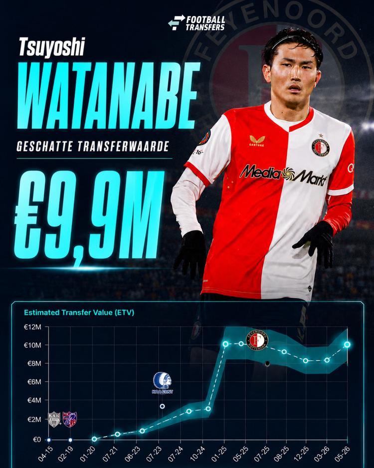 De Estimated Transfer Value (ETV) van Tsuyoshi Watanabe.
