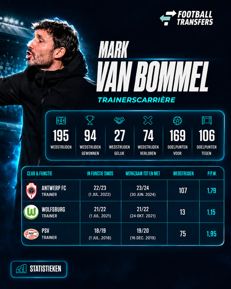 Carrière Mark van Bommel als trainer