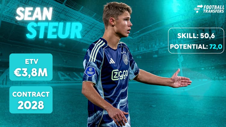 Sean Steur is sinds twee maanden basisspeler bij Ajax en kan met zijn Potential plus een contractverlenging zijn ETV nog verder laten stijgen.