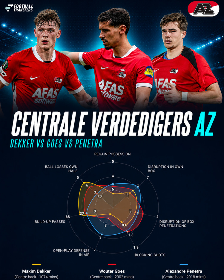 Het profiel van Goes, Penetra en Dekker