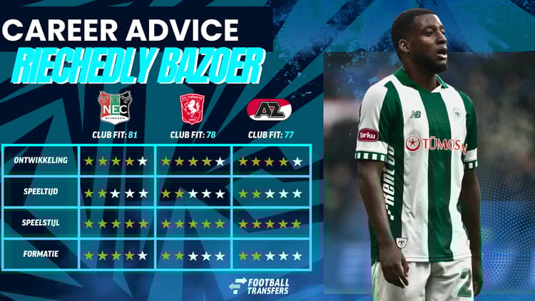 De Career Advice Tool berekent op basis van data in hoeverre speler en club bij elkaar passen. Deze inschatting komt voort uit onder meer de verwachte transferwaarde (ETV), speelstijl, het niveau en het geprojecteerde potentieel van de speler. Diverse factoren als mogelijkheid tot ontwikkeling, kansen op speeltijd, de speelstijl en formatie van de club, zijn van invloed op de uitkomst.