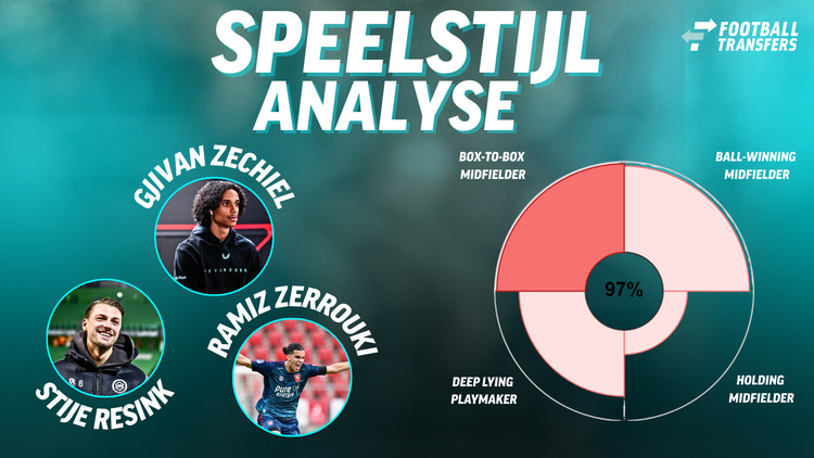 Speelstijl Zechiël, Zerrouki en Resink in de Eredivisie