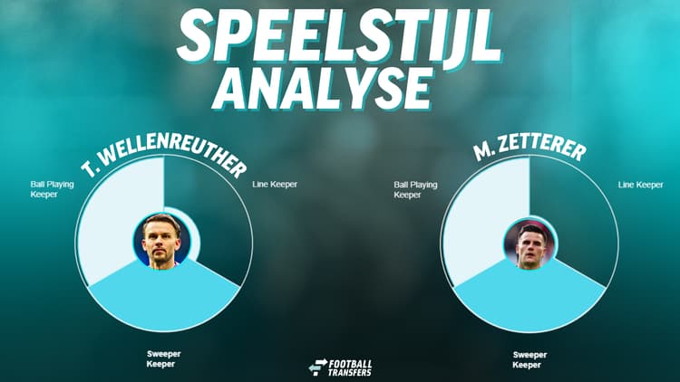 De speelstijlen van Timon Wellenreuther en Michael Zetterer.