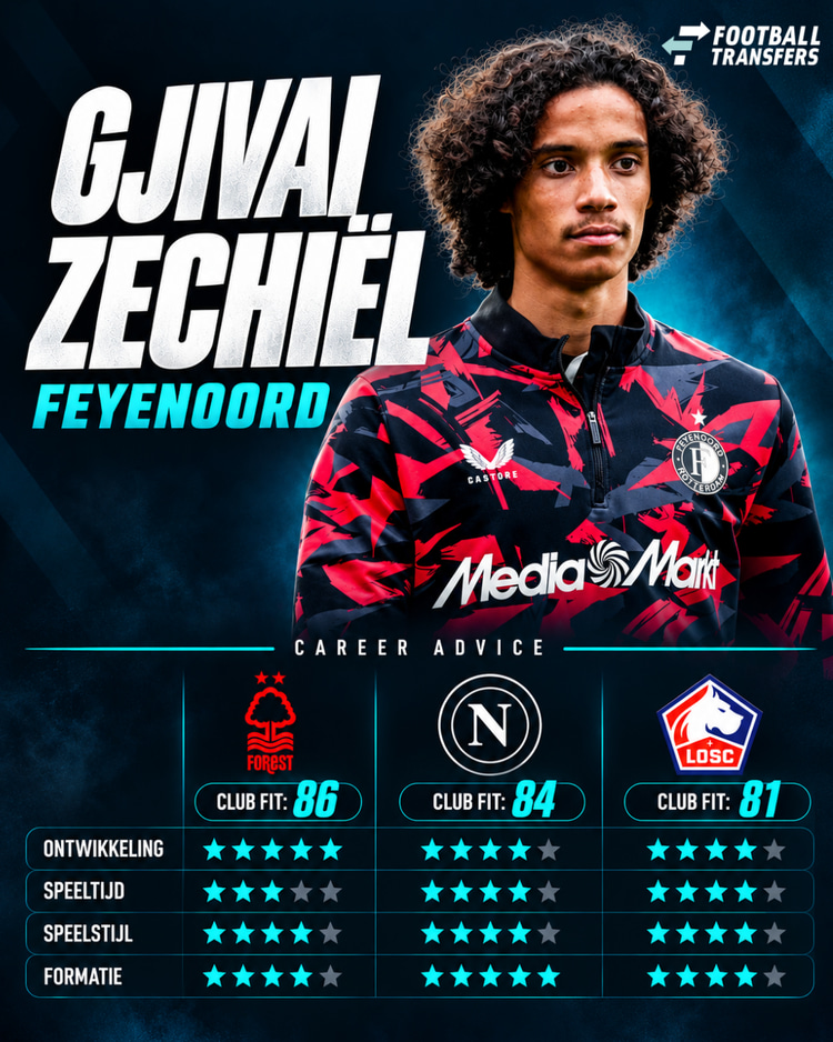 De Club Fit van Gjivai Zechiël met Nottingham Forest, Napoli en LOSC Lille.