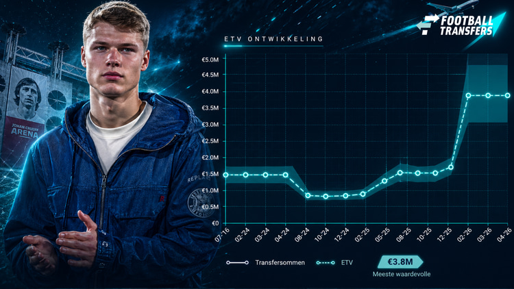 De Estimated Transfer Value van Sean Steur: een flinke stijging dit jaar voor de Ajax-middenvelder.
