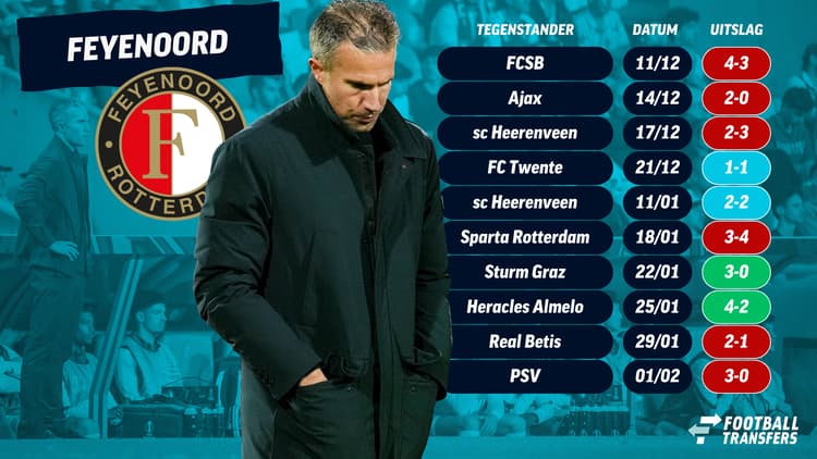 De prestaties van Feyenoord in de laatste tien wedstrijden.