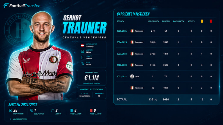Gernot Trauner bij Feyenoord