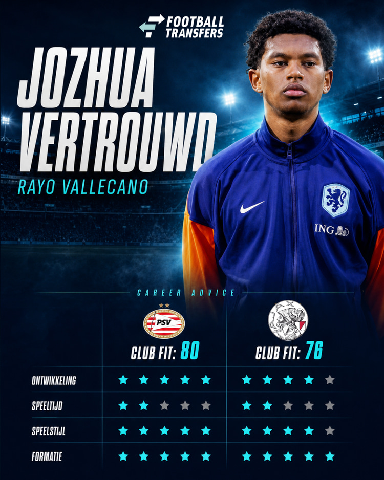 Vertrouwd, Club Fit