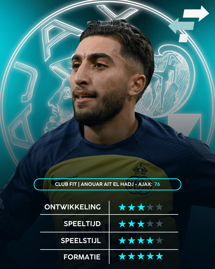 De Career Advice Tool berekent op basis van data in hoeverre speler en club bij elkaar passen. Deze inschatting komt voort uit onder meer de verwachte transferwaarde (ETV), speelstijl, het niveau en het geprojecteerde potentieel van de speler. Diverse factoren als mogelijkheid tot ontwikkeling, kansen op speeltijd, de speelstijl en formatie van de club, zijn van invloed op de uitkomst.