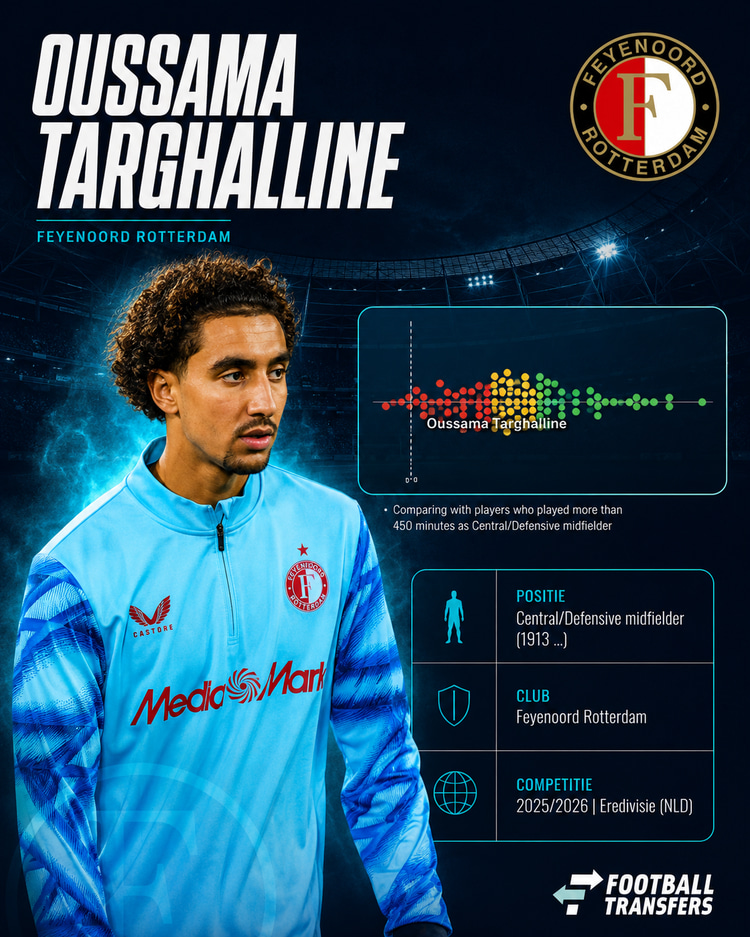 De prestaties van Oussama Targhalline dit seizoen