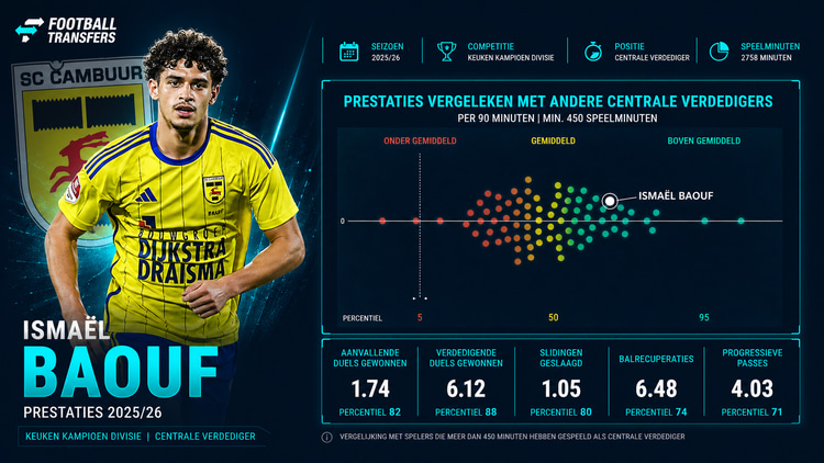Ismael Baouf dit seizoen in de KKD bij sc Cambuur