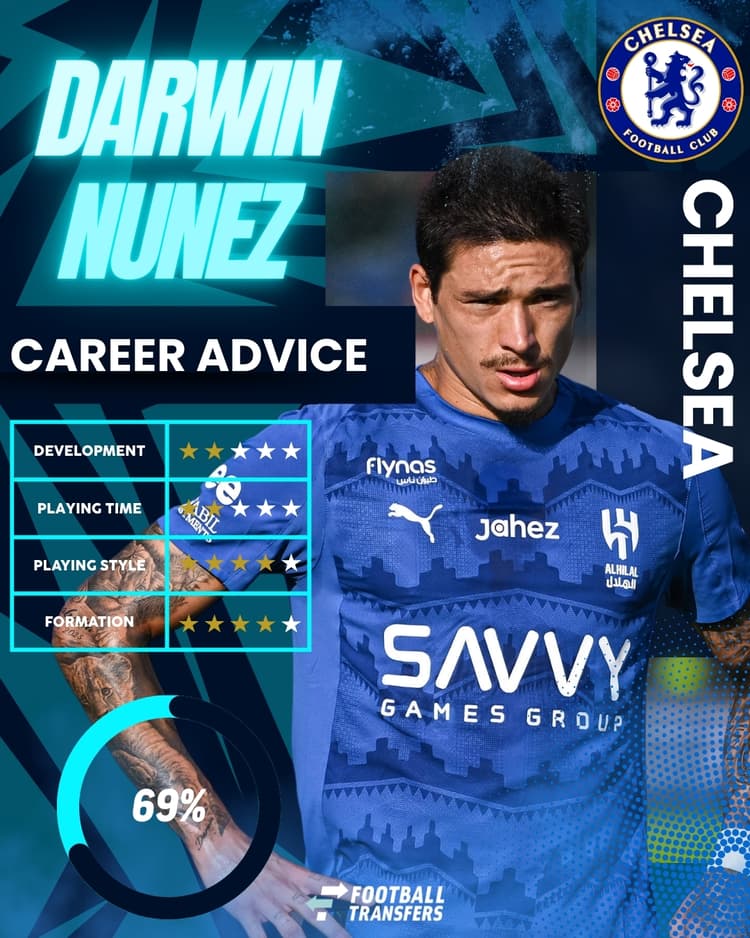 Darwin Nunez, Chelsea, Club Fit