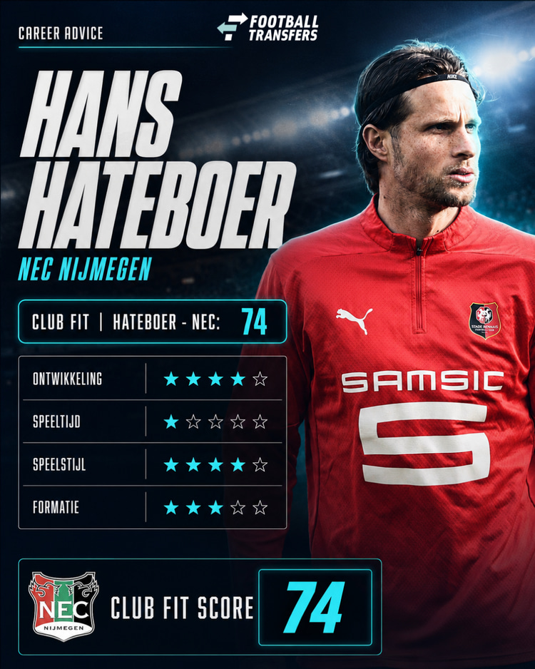 De Club Fit van Hans Hateboer met NEC.