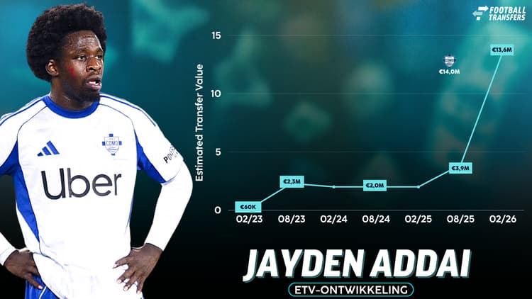 De Estimated Transfer Value (ETV) van Jayden Addai kwam niet in de buurt van de transfersom die Como 1907 op tafel legde bij AZ.