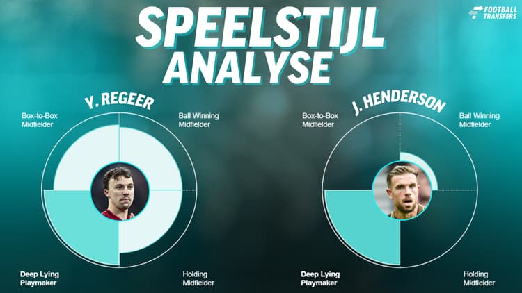 Youri Regeer vertoont enige gelijkenissen met hoe Jordan Henderson zich vorig seizoen bij Ajax profileerde.