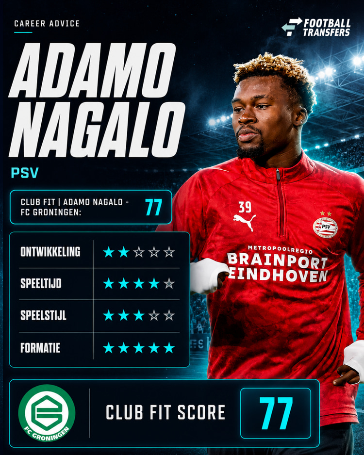 Adamo Nagalo, Club Fit