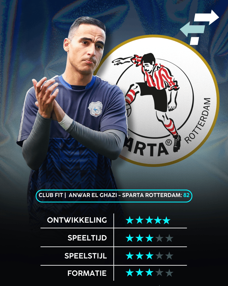 Sparta Rotterdam is de beste club voor Anwar El Ghazi.