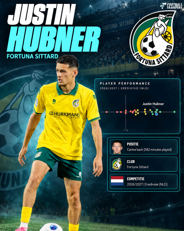 De prestaties van Hubner in 2026/27 onder de centrale verdedigers in de Eredivisie met veel speelminuten.