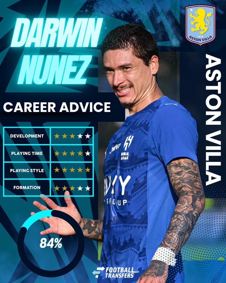Darwin Nunez, Aston Villa, Club Fit