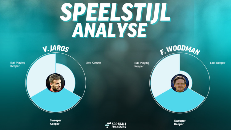 De speelstijlen van Vitezslav Jaros en Freddie Woodman.