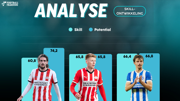 De Skill-ratings van Yarek Gasiorowski, Jerdy Schouten en Olivier Boscagli.